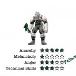Setup your band’s game character. Fill 0 to 5 stars to define your skill set.